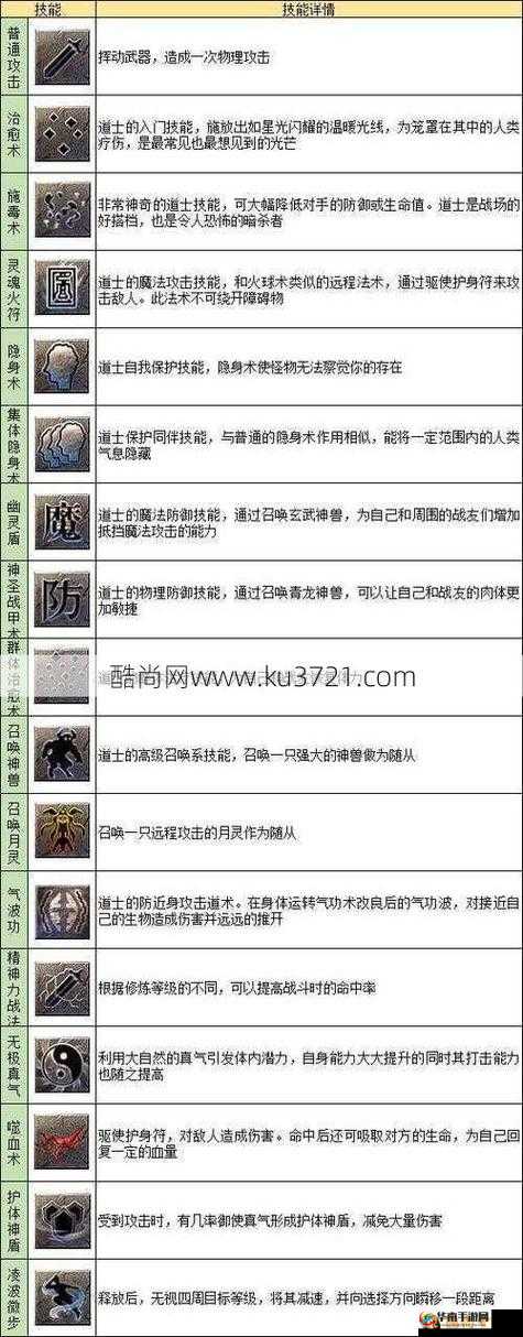 传奇盛世道士技能升级攻略,资源管理的艺术