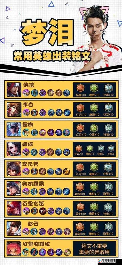 梦泪打野秘籍，韩信42秒双BUFF，掌控全局的节奏大师