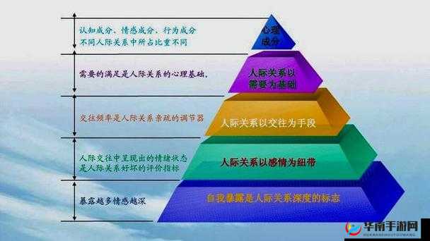 友情的边界：探索其内涵与外延以及对人际关系的重要影响