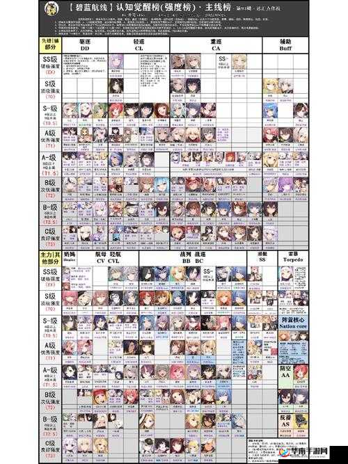 碧蓝航线2星精锐重巡伦敦，技能与属性的深度剖析