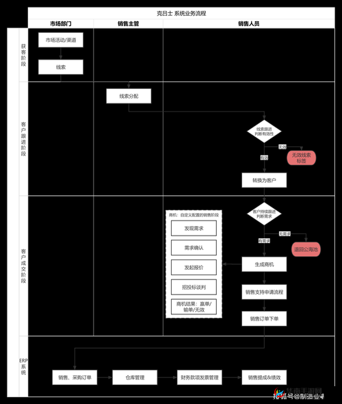 成免费的 crm：想看啥就看啥，不受限制