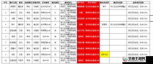 魔力宝贝手游佣兵阵容搭配技巧介绍