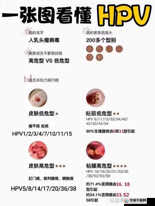 和几个人发生过关系才会得 HPV 到底和哪些因素有关