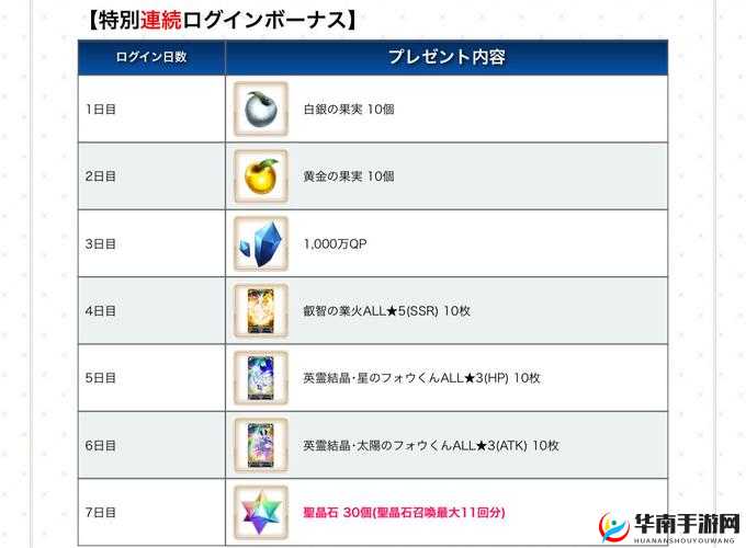FGO日服CCC联动生放送与圣晶石赠送活动深度解析