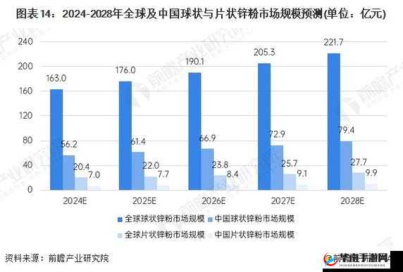 外媒及分析师预测：2023 年全球经济增长将有所放缓
