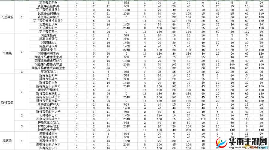 神魔领主手游王宫系统功能玩法全解析