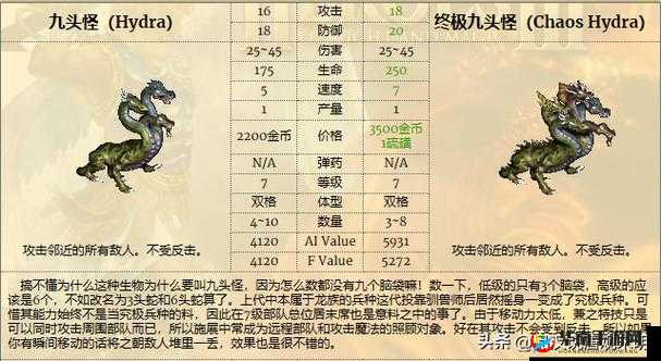 英雄无敌，战争纪元中的要塞与九头蛇