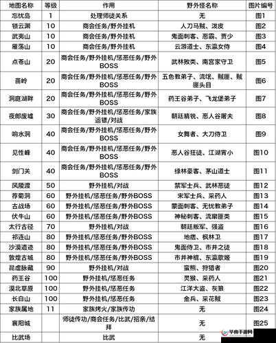 剑侠情缘手游好友系统功能好处分析