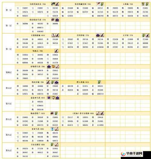 命运冠位指定FGO新素材黑兽脂第五章速刷点推荐