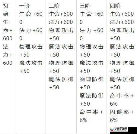永恒岛手游宠物基础属性详细说明