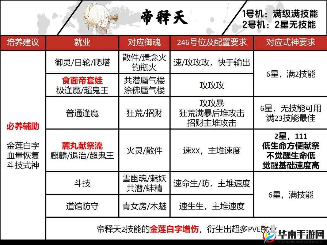 阴阳师日常式神委派线索火海是什么式神