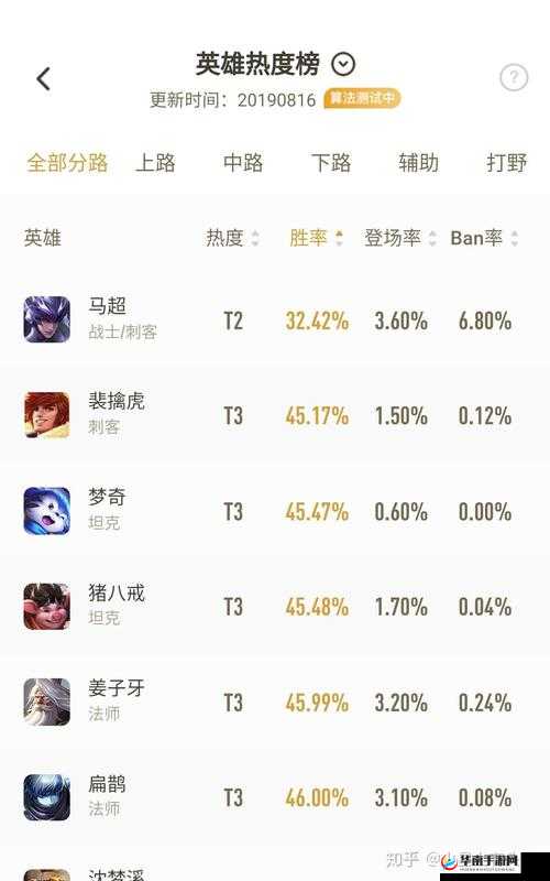 王者荣耀五虎上将回归，更新后最强上分英雄推荐及其资源管理策略