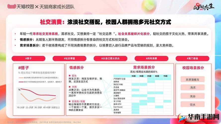 探索实现收入囊中校园 HPN 的有效路径与方法