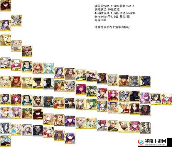 命运冠位指定FGO光炮术阶海伦娜技能宝具简评在资源管理中的重要性及策略