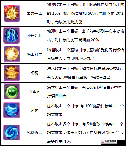 崩坏西游手游召唤系统玩法技巧指南，资源管理的艺术