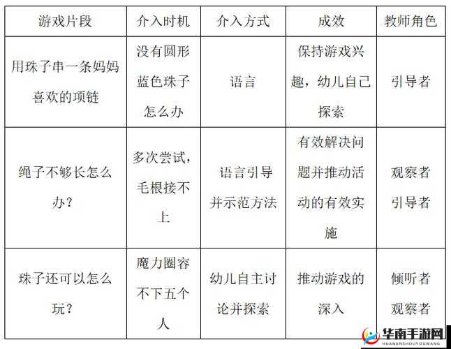 有 60 颗珠子两人轮流从中取珠子游戏的规则及技巧探讨