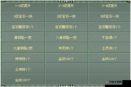 破天一剑手游帮会副本玩法技巧全解析