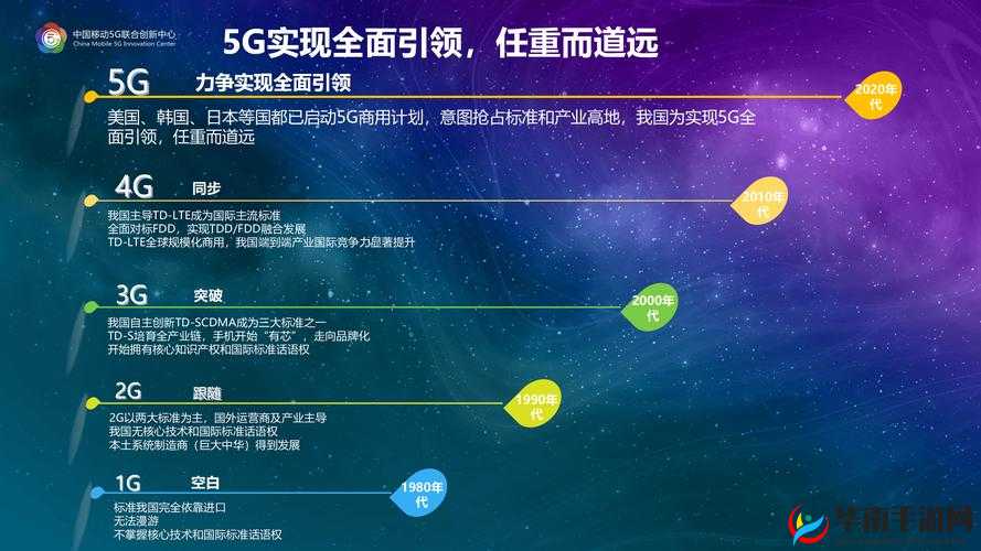 大陆 5G 技术发展的新突破与未来展望