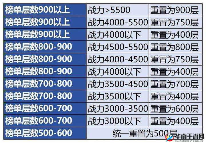 灵域仙魔手游夺宝奇兵活动玩法规则全面分析