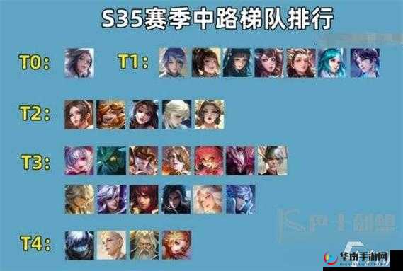 王者荣耀中路法师的辉煌与策略——深度解析S7赛季四大法师