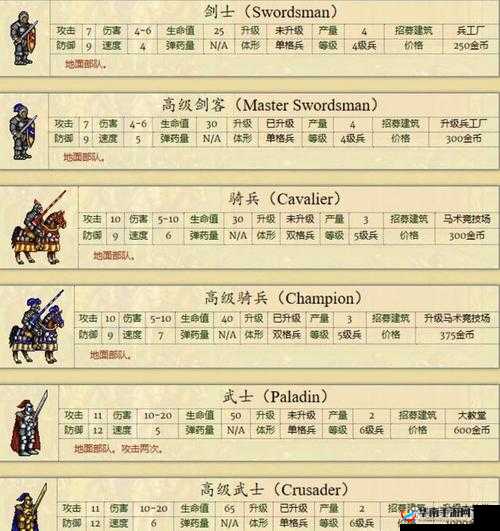 英雄无敌战争纪元塔楼兵种英雄搭配