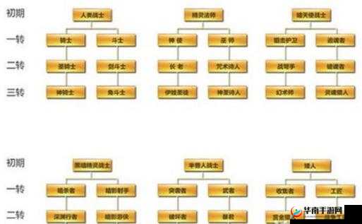 天堂2誓言精灵定位及职业特性全面解析