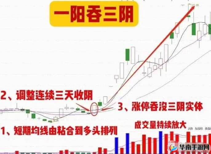 绝活一阳吞三阴指什么:深度解析股市神秘现象