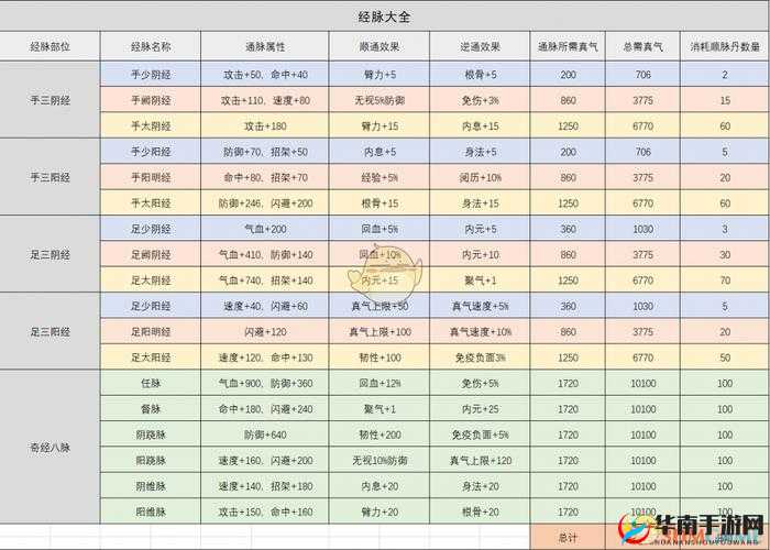 江湖无双手游经脉系统主要玩法介绍