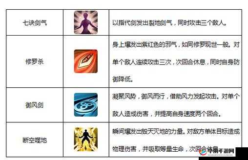 仙剑奇侠传3D回合黑王灵宠技能详细说明