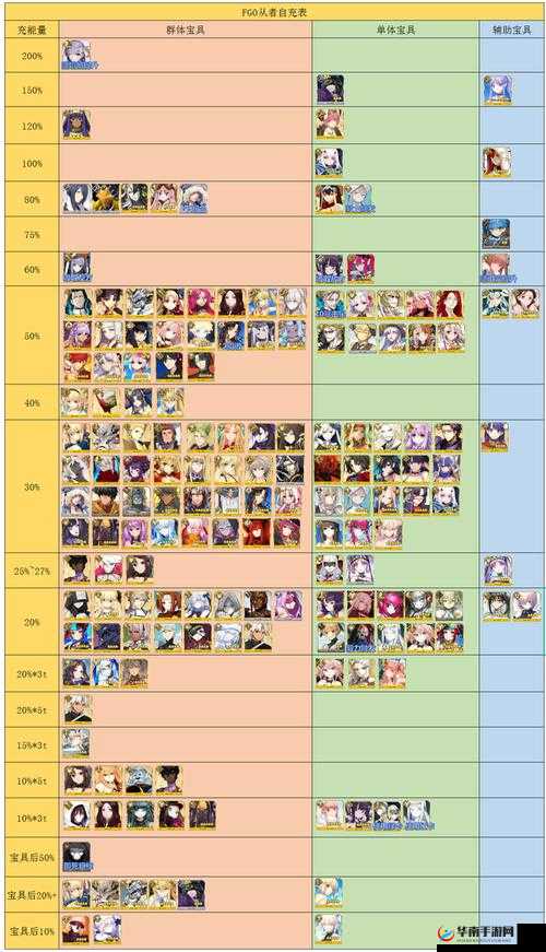 命运冠位指定FGO斯巴达从者强化任务敌人配置攻略