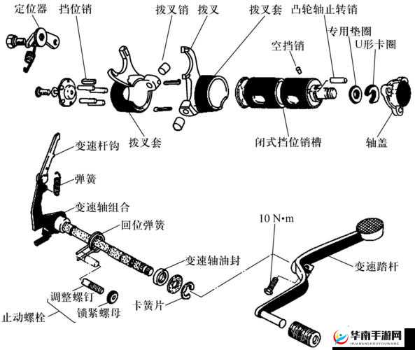 拨叉拨叉轴:机械传动中的关键连接部件解析