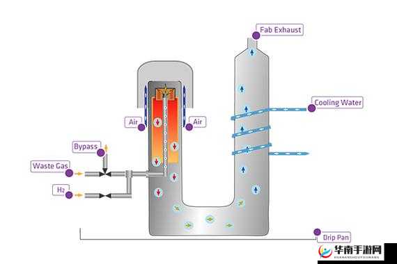 优质液体收集系统P的工作原理-复杂精细的运行机制解析