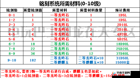 诛仙手游实用铭刻玉怎么获得，铭刻玉获得方法攻略