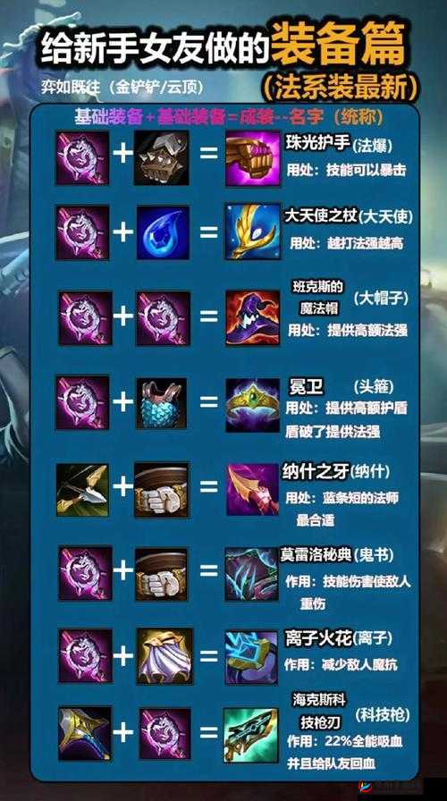 英雄联盟ADC的装备选择与暴击流崛起