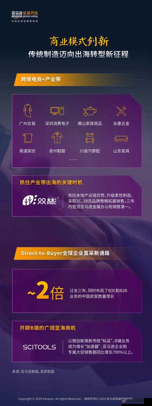 2024AMAZON 欧洲站开始了-开启跨境电商新征程