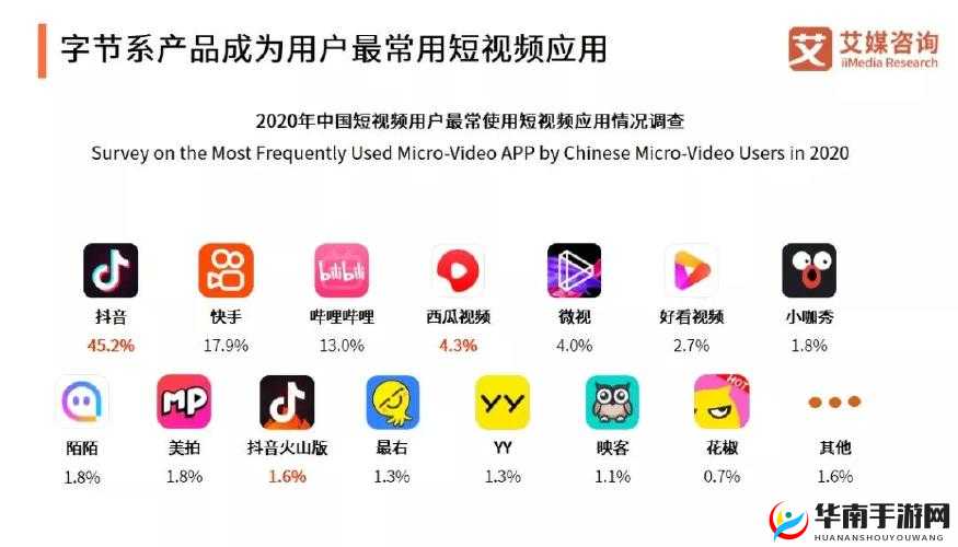 免费观看短视频的 app 软件有哪些:热门推荐汇总