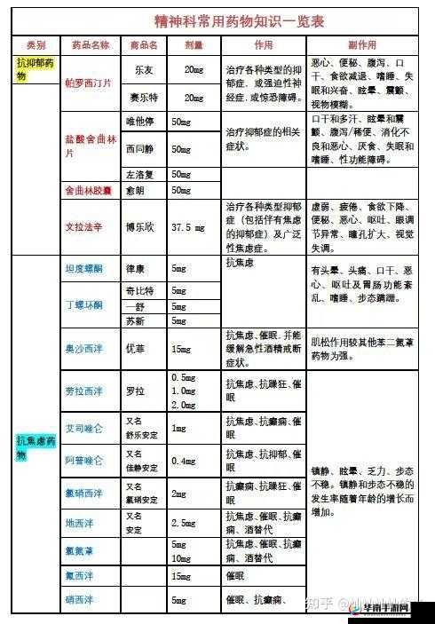 一吃就硬的药一览表：各类助性药物详细盘点