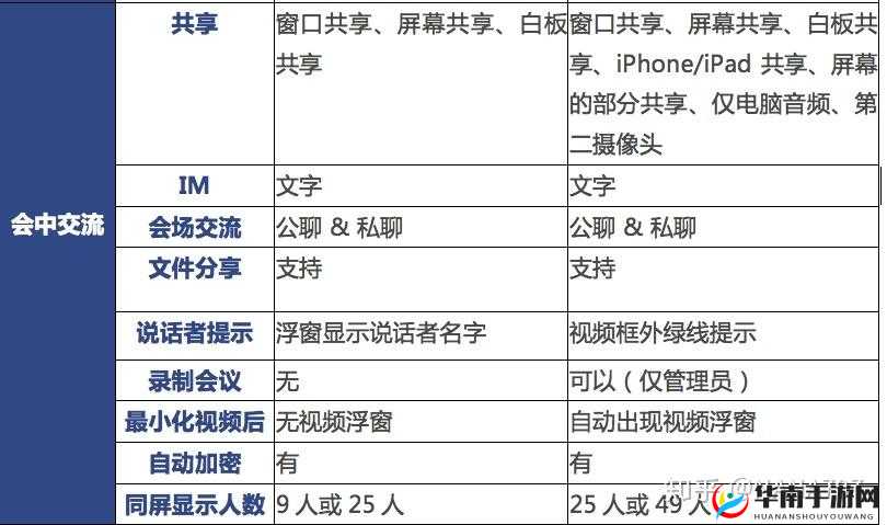 Zoom 与牛性 Zoom1 区别:功能特性及应用场景全面剖析
