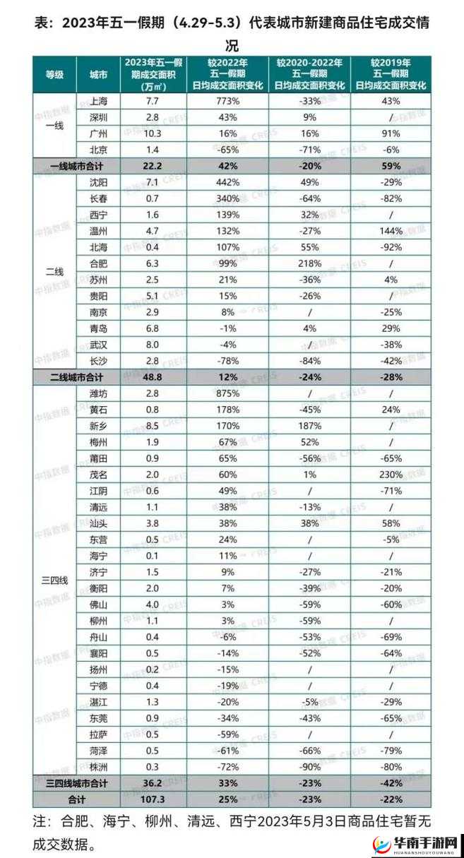 2023 城市分级：洞察城市发展脉络