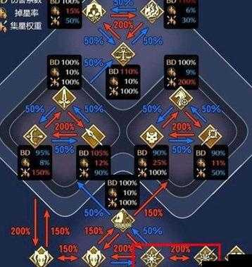 FGO×Fate/CCC联动预热，日替英灵表大揭秘，你的本命何时降临？