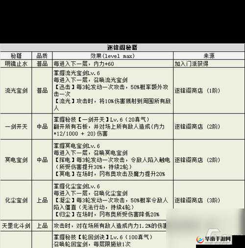 不思议迷宫大祭祀碎片获取途径详解