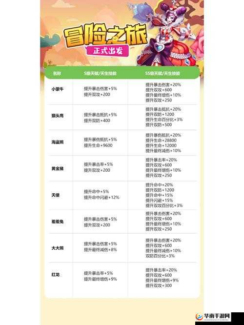 寻仙手游宠物进修系统玩法内容大揭秘,让你的宠物战力飙升