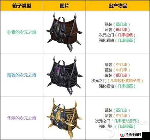 天堂2誓言,次元之门副本攻略与精炼石奖励详解