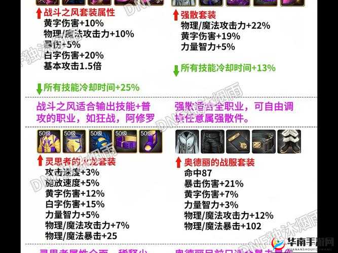 DNF手游每日答题,轻松赚取450泰拉比的秘密攻略