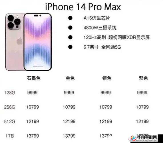 俄罗斯 iphone14 pro 价格公布,你会购买吗?