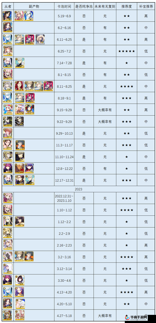 命运冠位指定FGO未来FZ活动卡池深度解析及评分