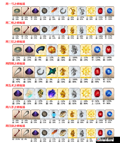 命运冠位指定FGO，阿塔兰忒技能突破全材料揭秘