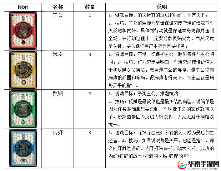 荆棘王座赏金猎人玩法规则详细介绍