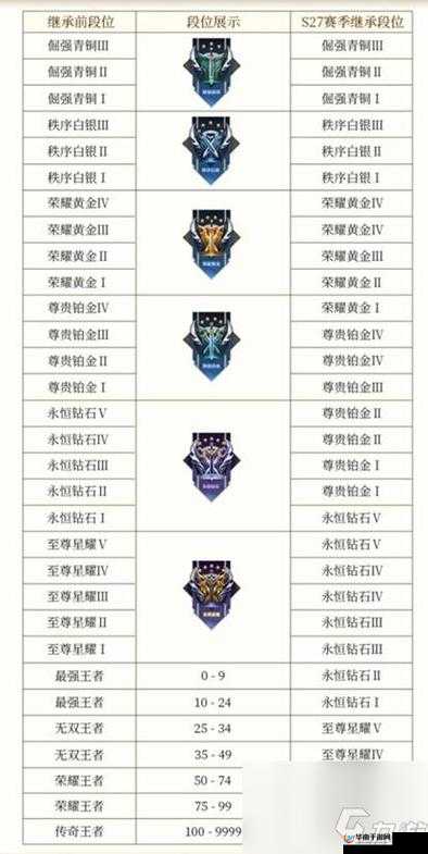 王者荣耀，钻石新增大段位与游戏机制的深度剖析