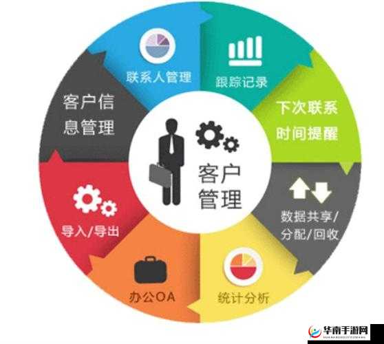 成免费 CRM 特色大爆料：功能强大，性价比超高，你值得拥有